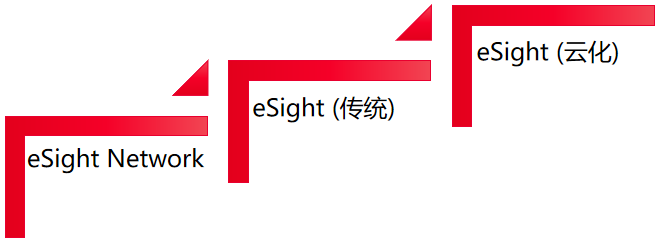 【大话eSight】第2期：混沌初开 ---eSight的前世今生-4790403-1